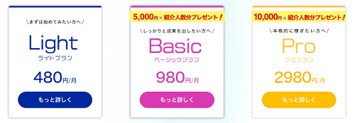 マイラボは儲からない？口コミと評判を基に検証していきます！