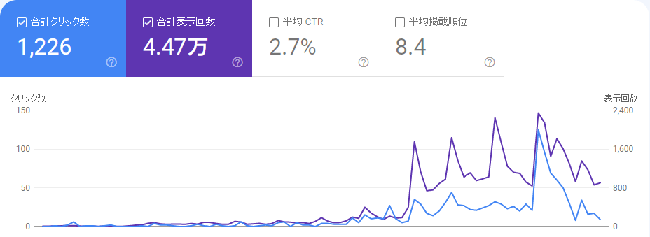 THE THOR（ザ・トール）評判と価格や口コミなどを基に1年以上使ってみた結果を徹底レビュー！