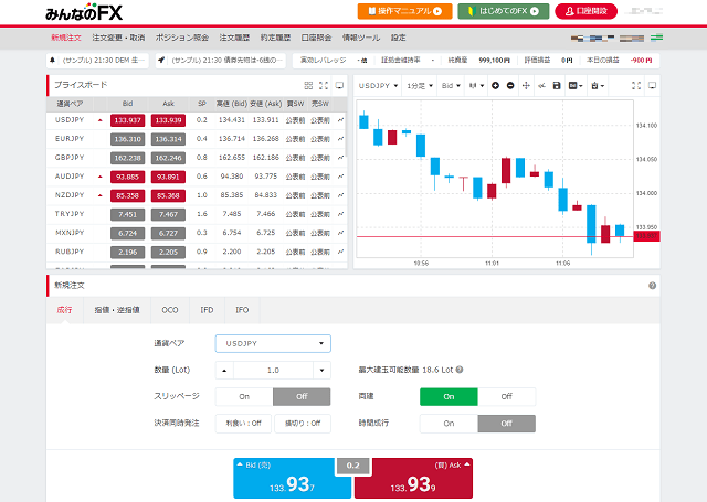 FXの始め方初心者に必要なもの・基礎知識を学ぼう