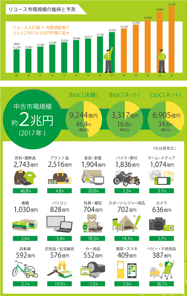 【カメラ修理士養成講座】副業の評判を検証！資格としてきちんと年収が得られるのか？