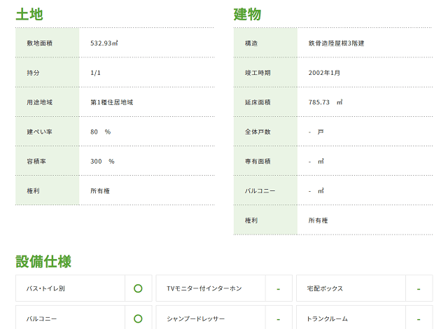 利回り不動産怪しい評判や口コミ紹介キャンペーンアマギフなど噂のクラウドファンディングをレビュー