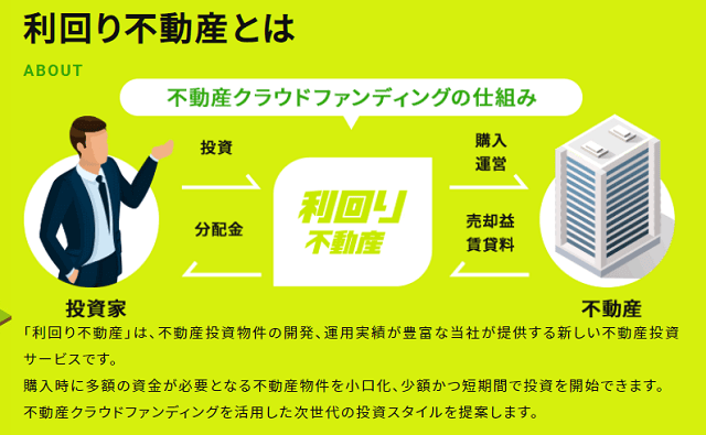 利回り不動産怪しい評判や口コミ紹介キャンペーンアマギフなど噂のクラウドファンディングをレビュー