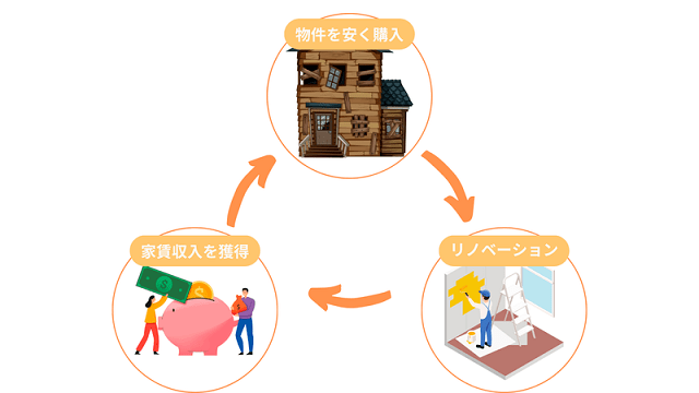 みわ塾三輪直樹氏のDIY大家さんの評判や口コミを徹底解説